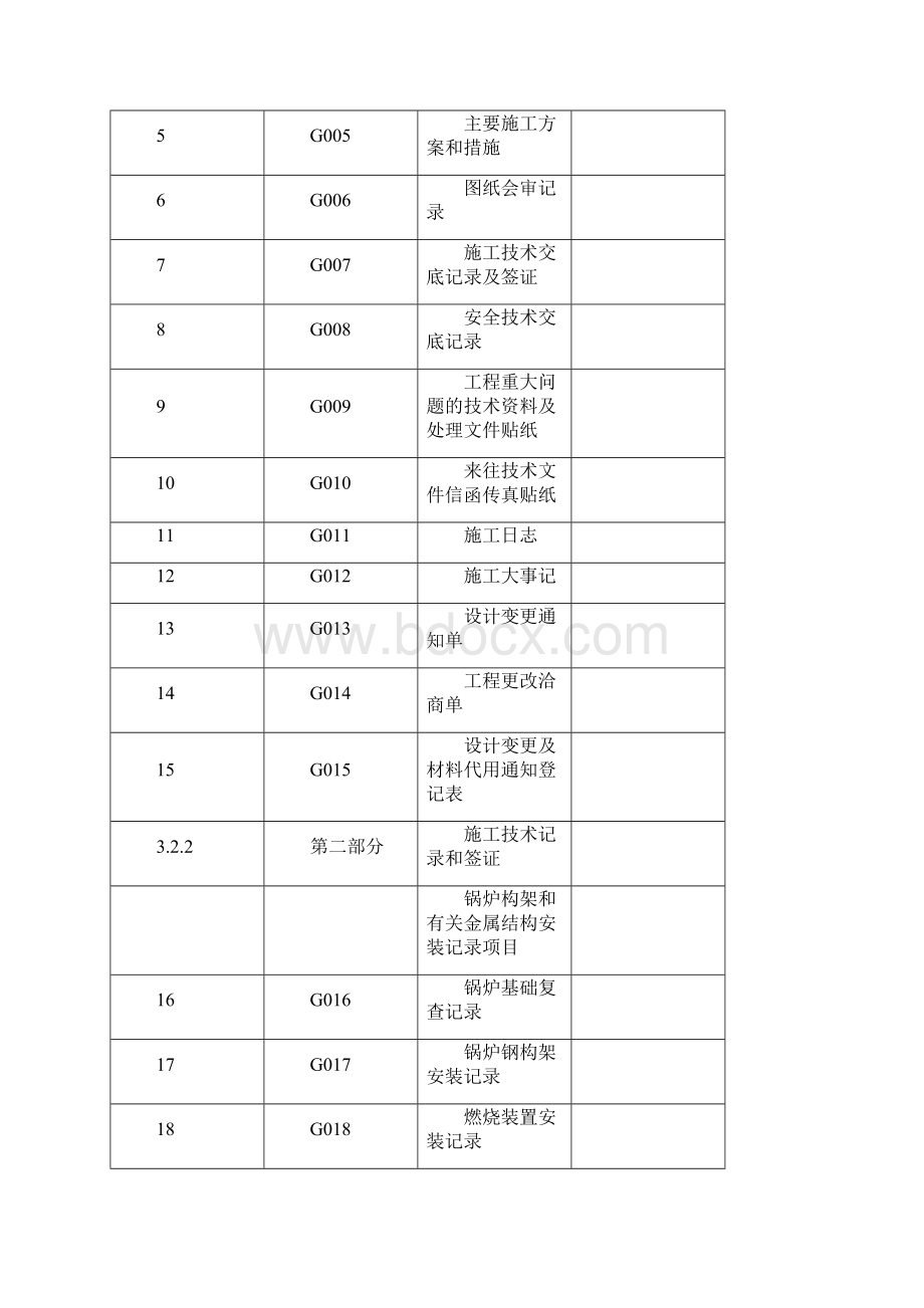 锅炉输煤除灰保温专业竣工技术资料表式名称组成清单.docx_第2页