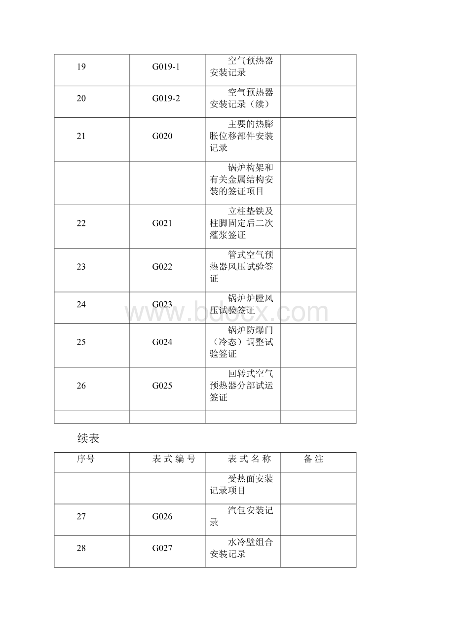 锅炉输煤除灰保温专业竣工技术资料表式名称组成清单.docx_第3页