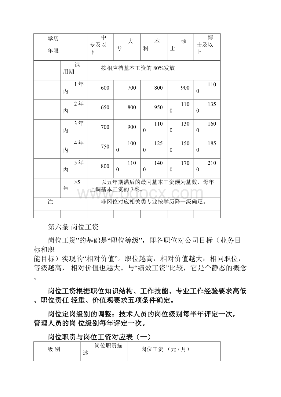 薪酬及晋升管理制度.docx_第2页