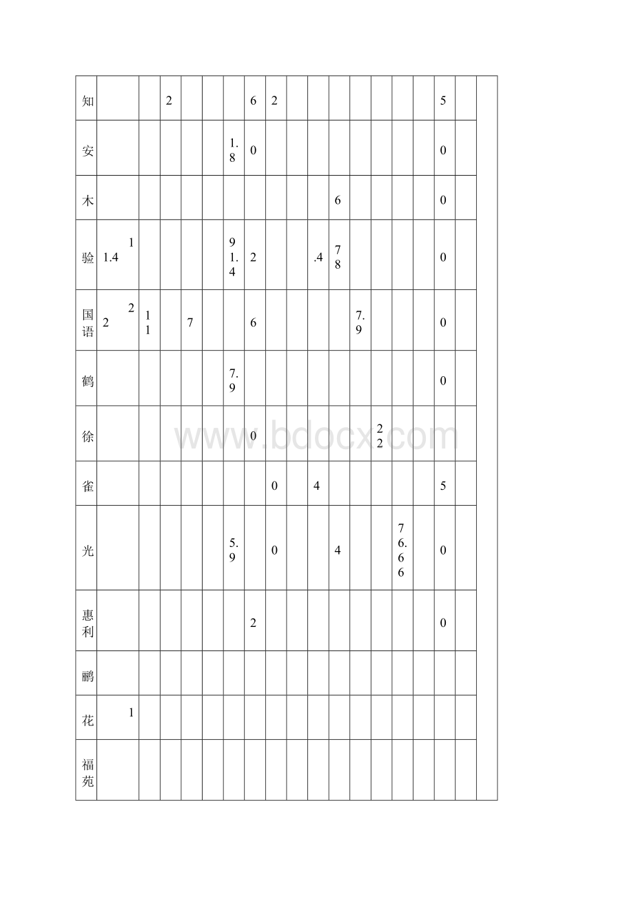 二O一三年江东区小学总团体成绩.docx_第3页