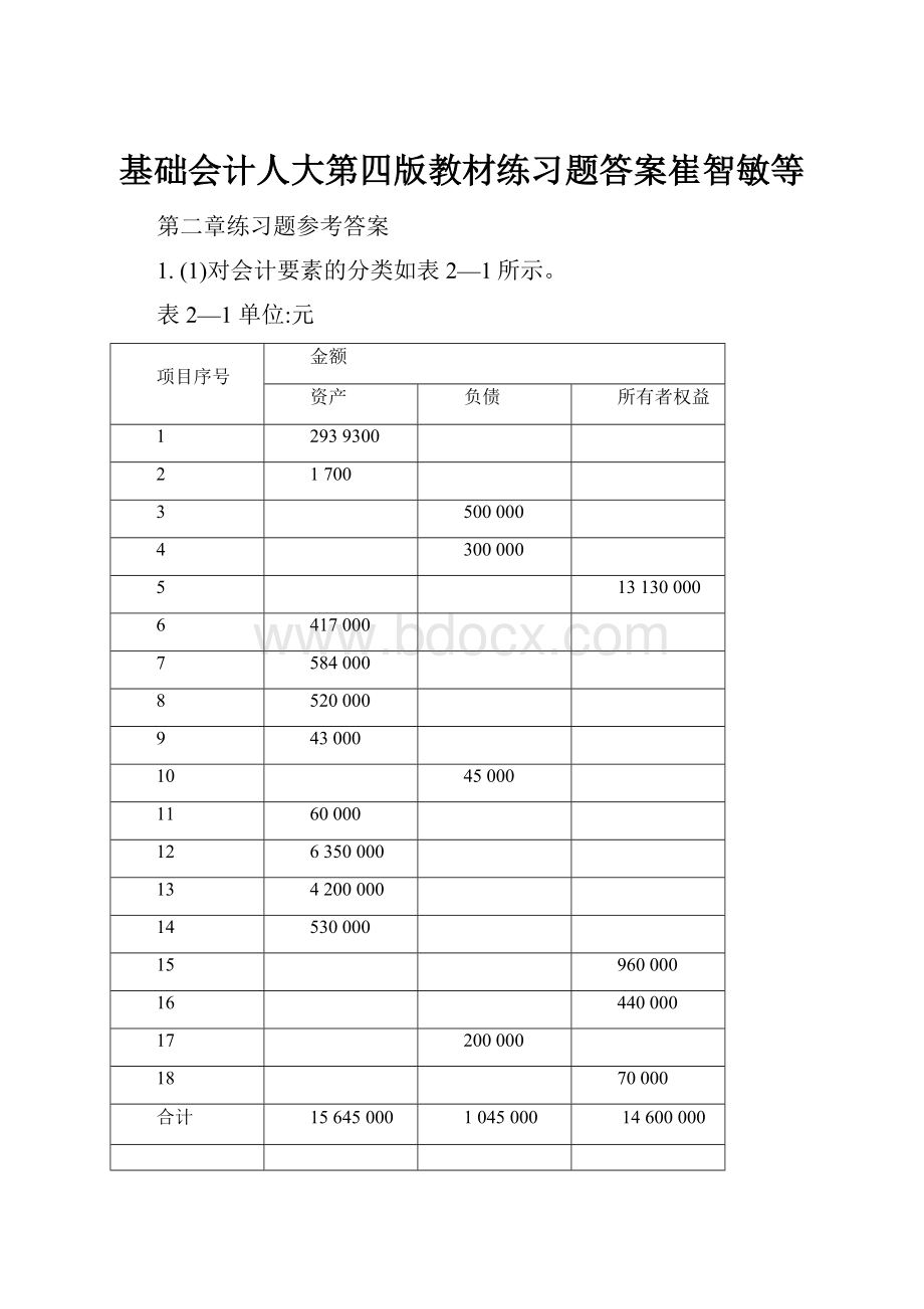 基础会计人大第四版教材练习题答案崔智敏等.docx