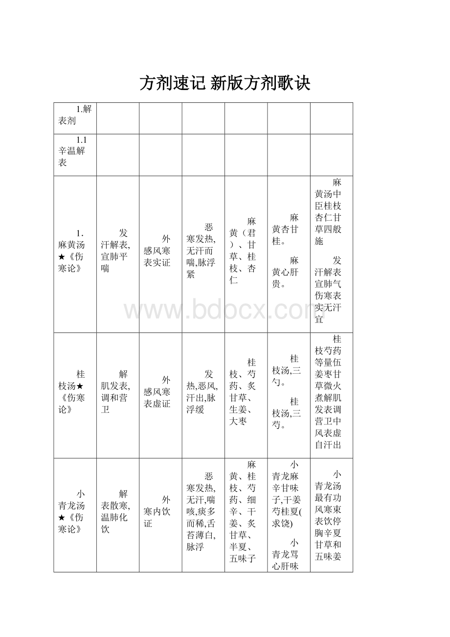 方剂速记 新版方剂歌诀.docx