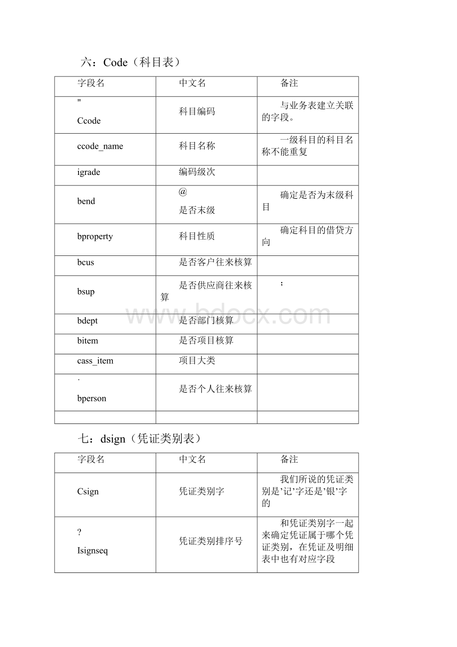 U8常用表及表名说明.docx_第3页