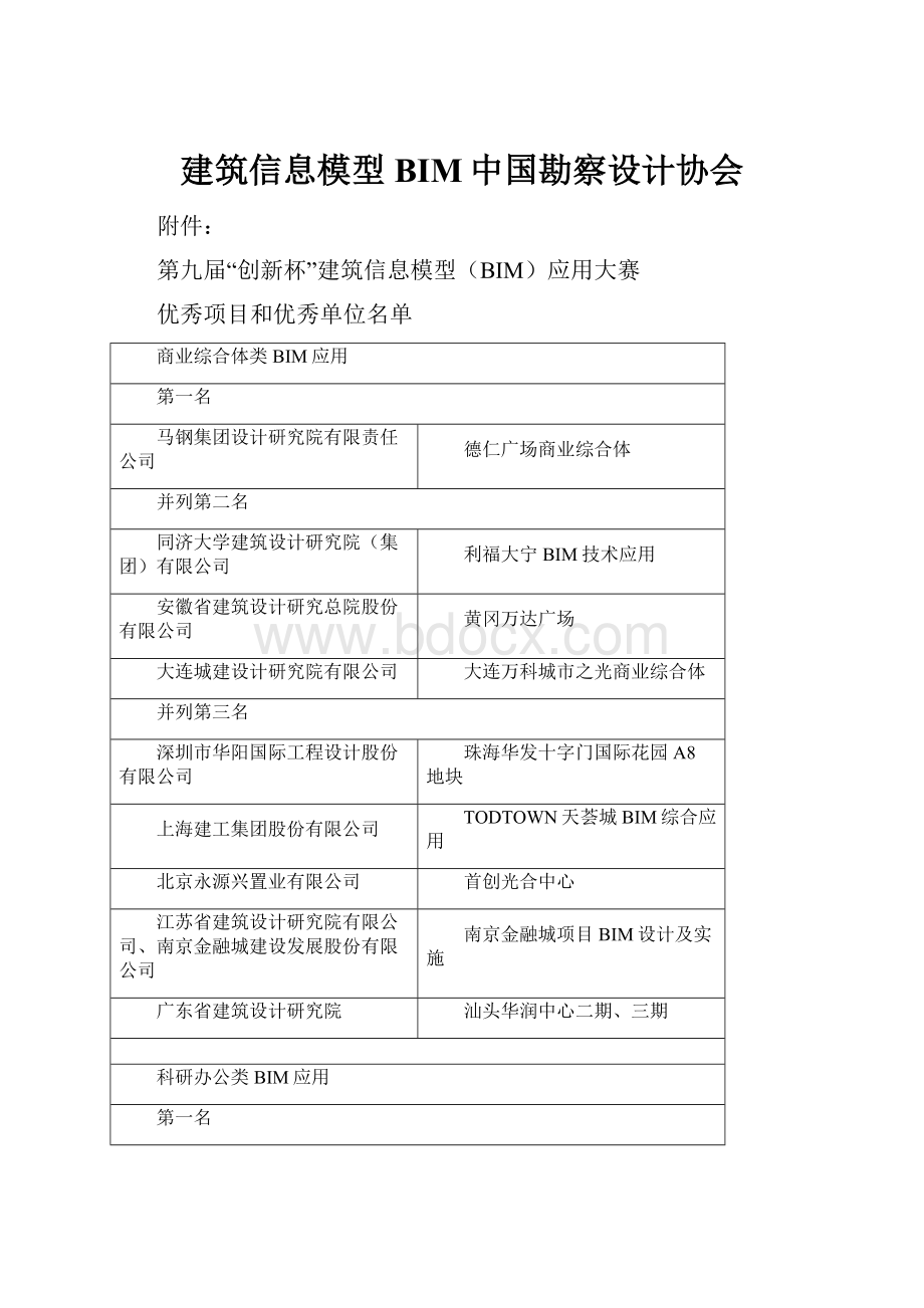 建筑信息模型BIM中国勘察设计协会.docx