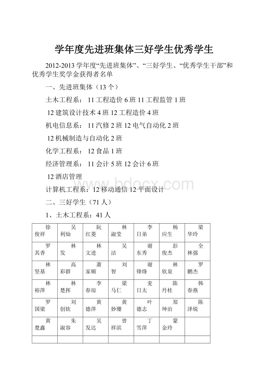 学年度先进班集体三好学生优秀学生.docx_第1页