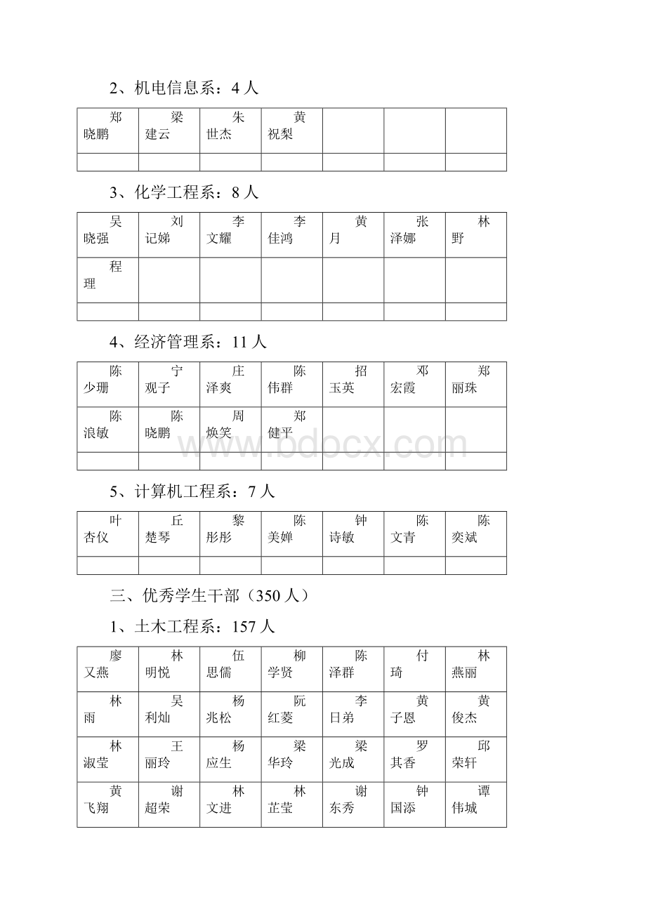 学年度先进班集体三好学生优秀学生.docx_第2页