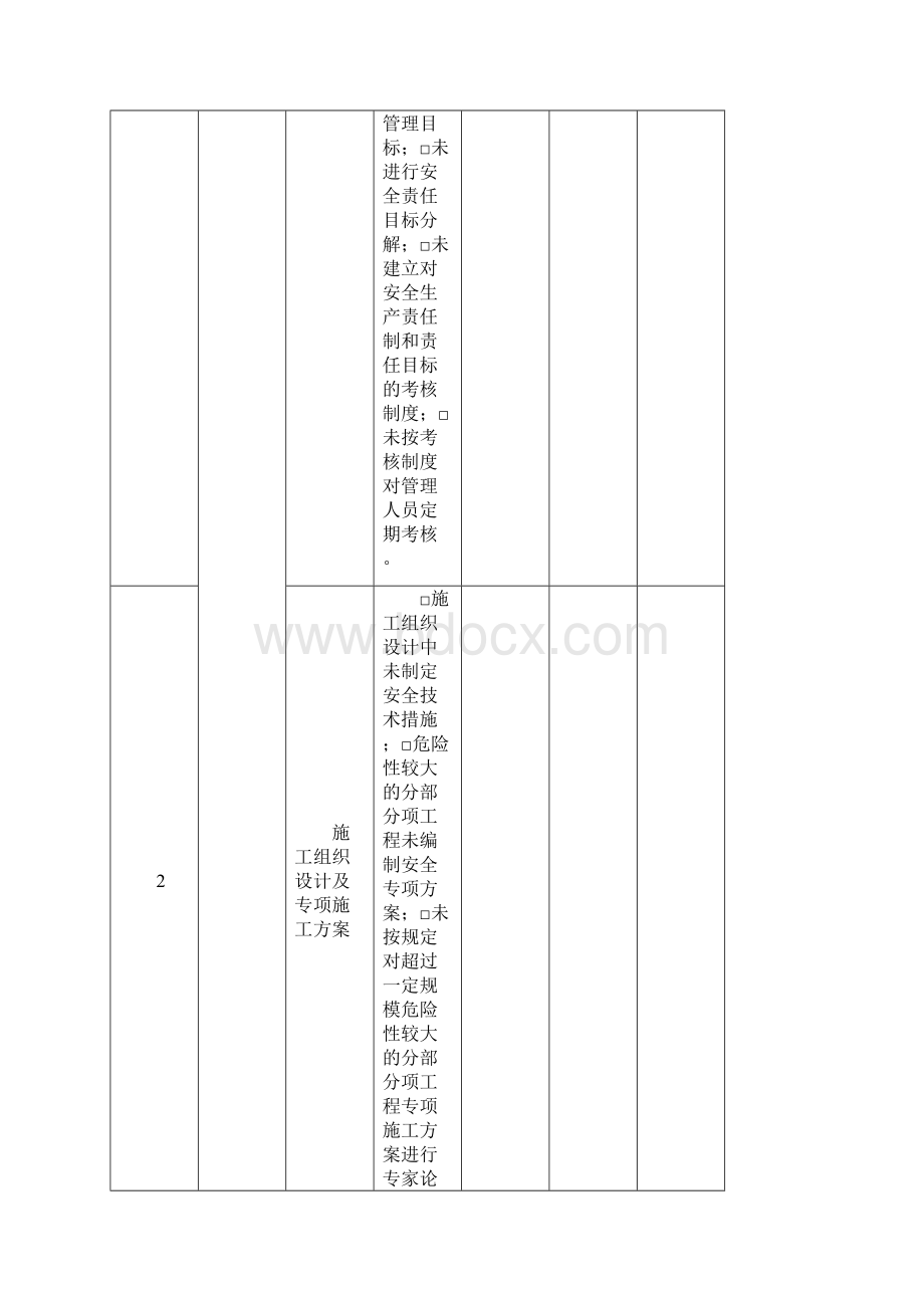 建筑施工事故隐患排查汇总表.docx_第3页