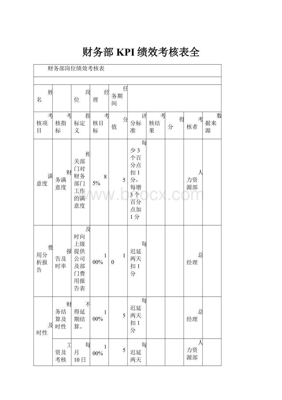 财务部KPI绩效考核表全.docx