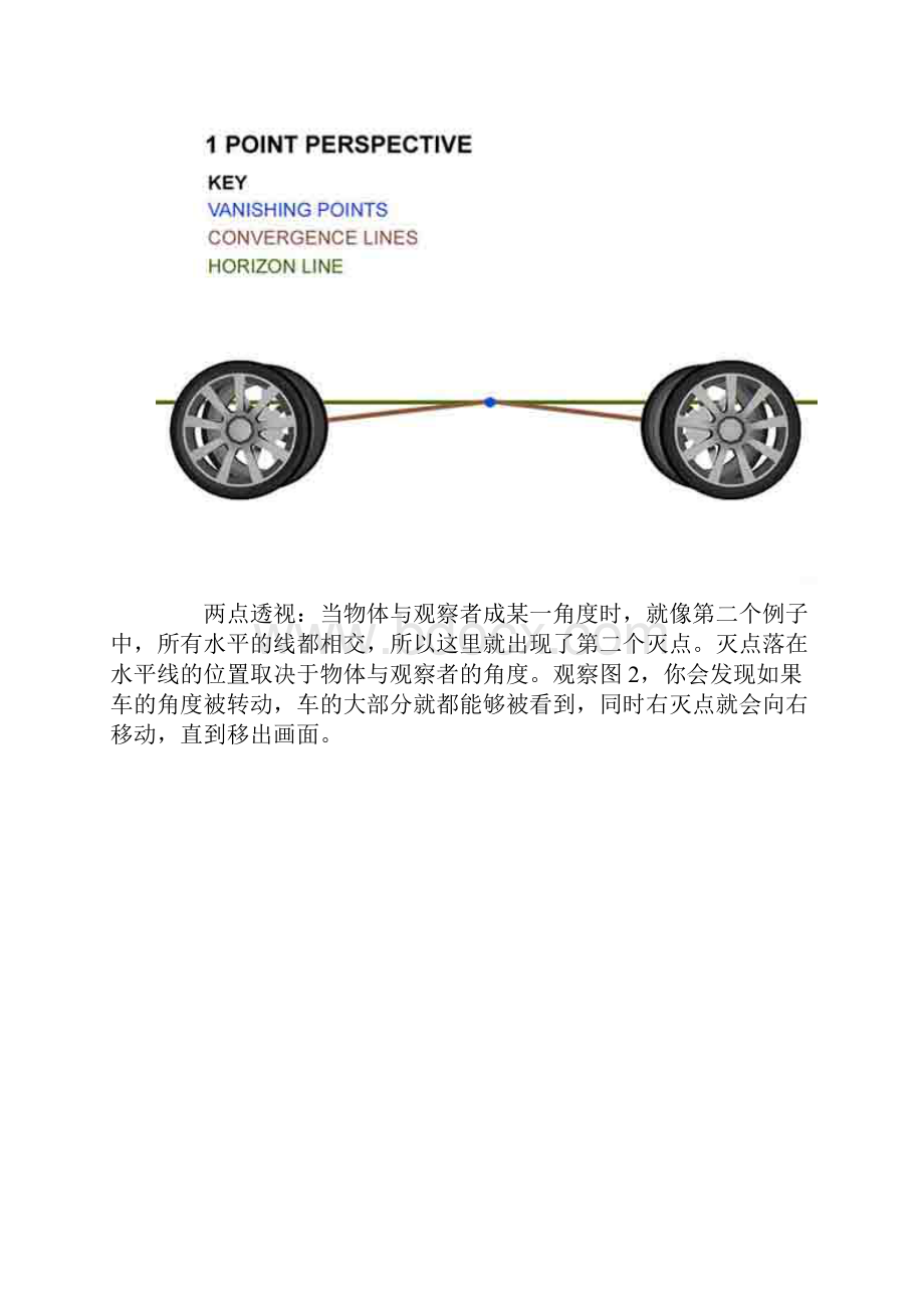 工业设计方案书汽车手绘教程.docx_第2页