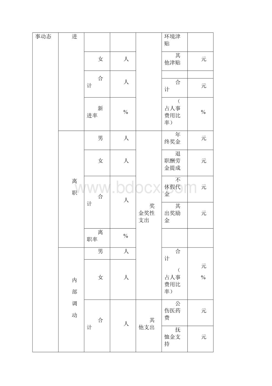 行政人事表格大全1.docx_第2页