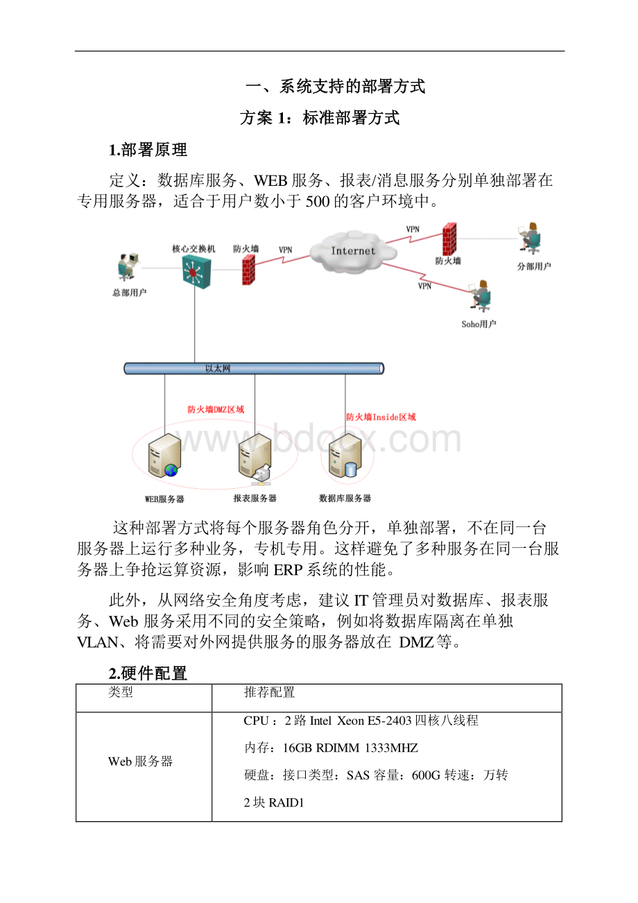 明源ERP硬件推荐部署方案.docx_第2页