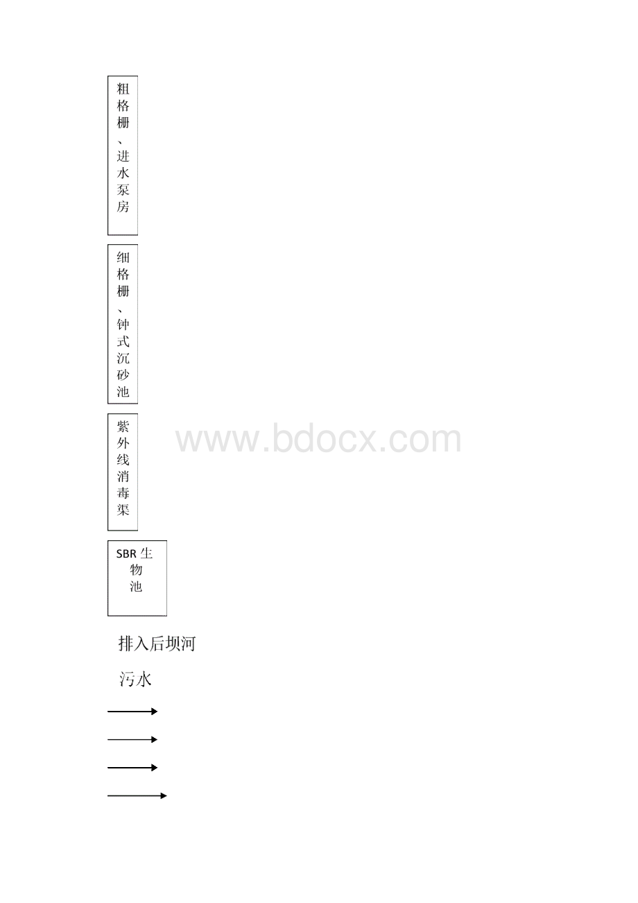 XX县污水处理厂托管运营项目可行性方案.docx_第3页