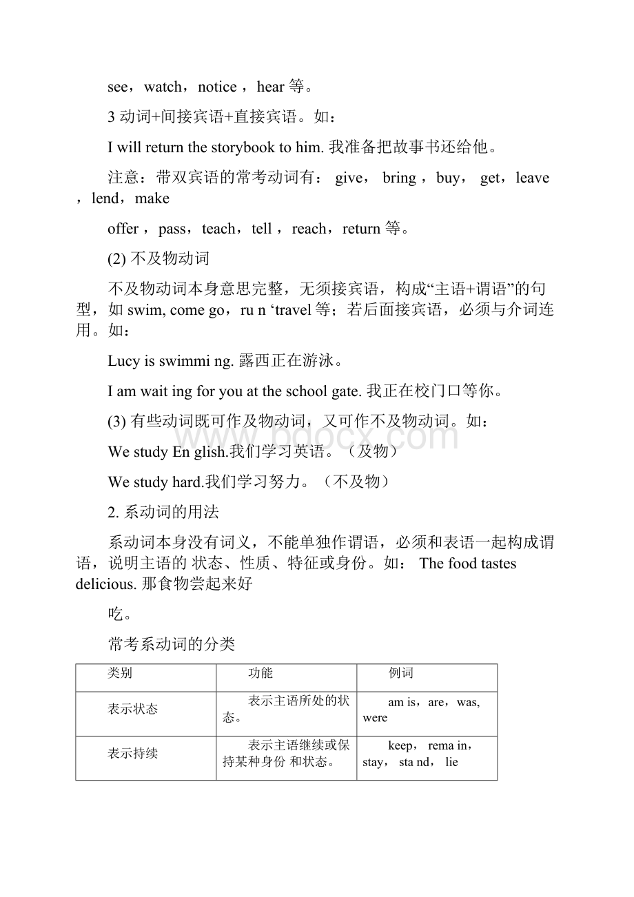 完整版中考英语知识点梳理动词讲解.docx_第2页