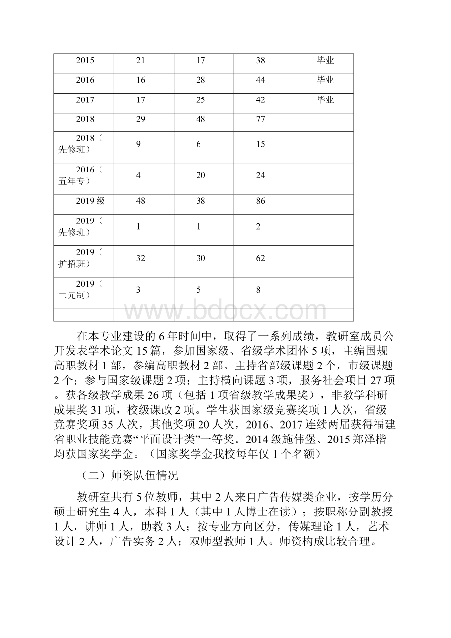 广告设计与制作专业评估整改报告.docx_第2页