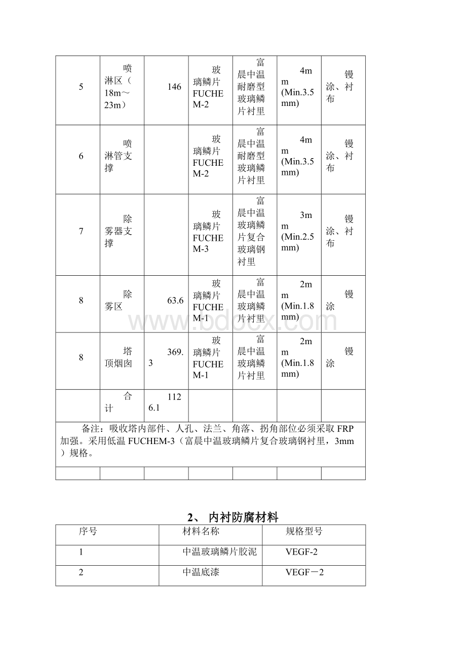 脱硫塔鳞片防腐维修方案范文.docx_第3页