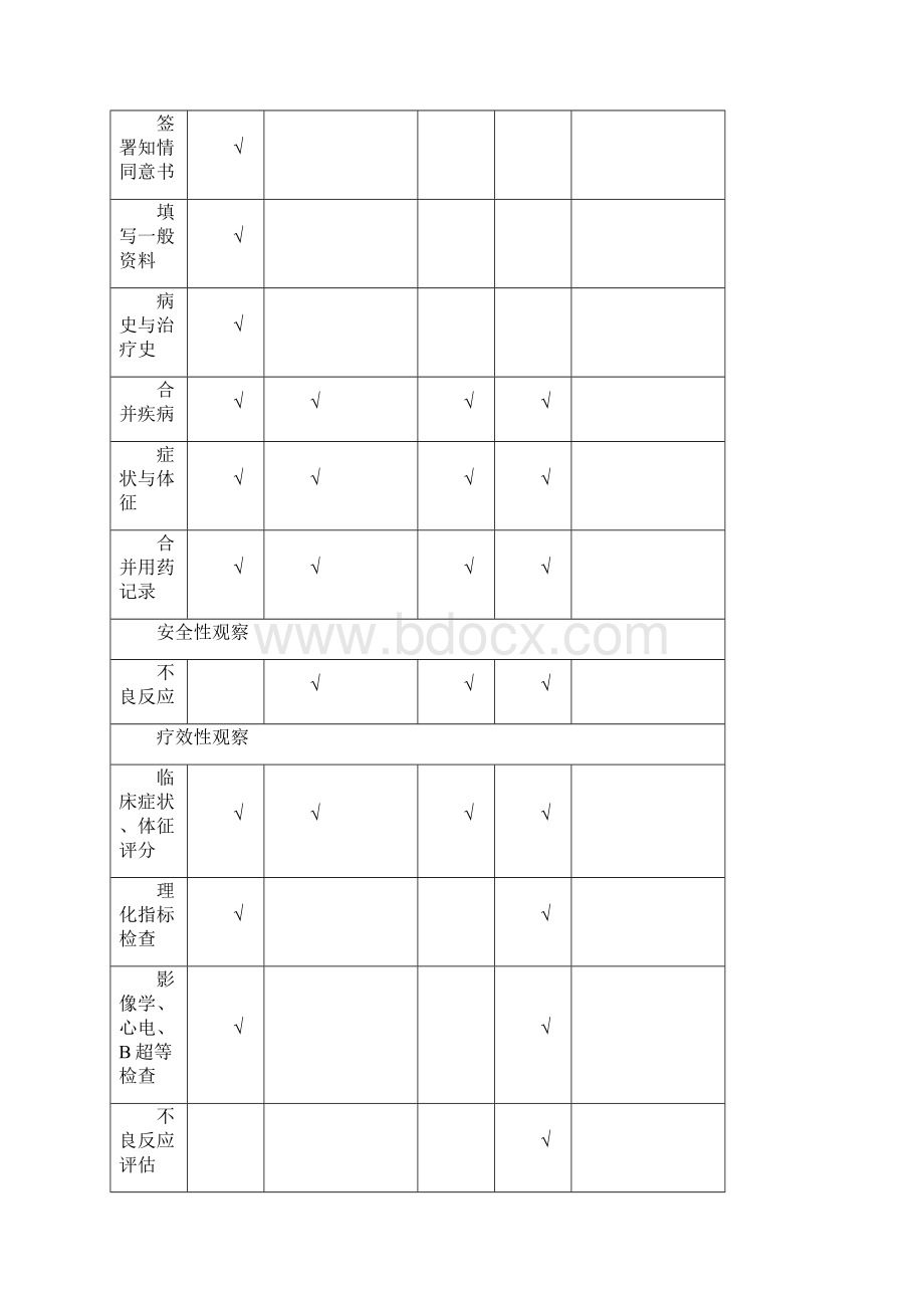 临床的试验观察表CRF.docx_第3页