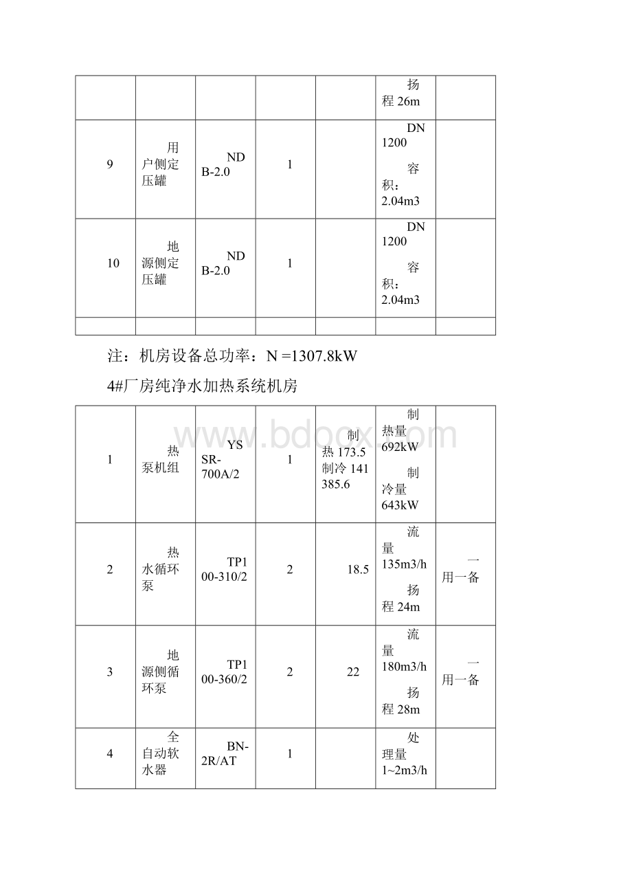 捷宸光伏地源热泵系统工程施工组织设计.docx_第3页