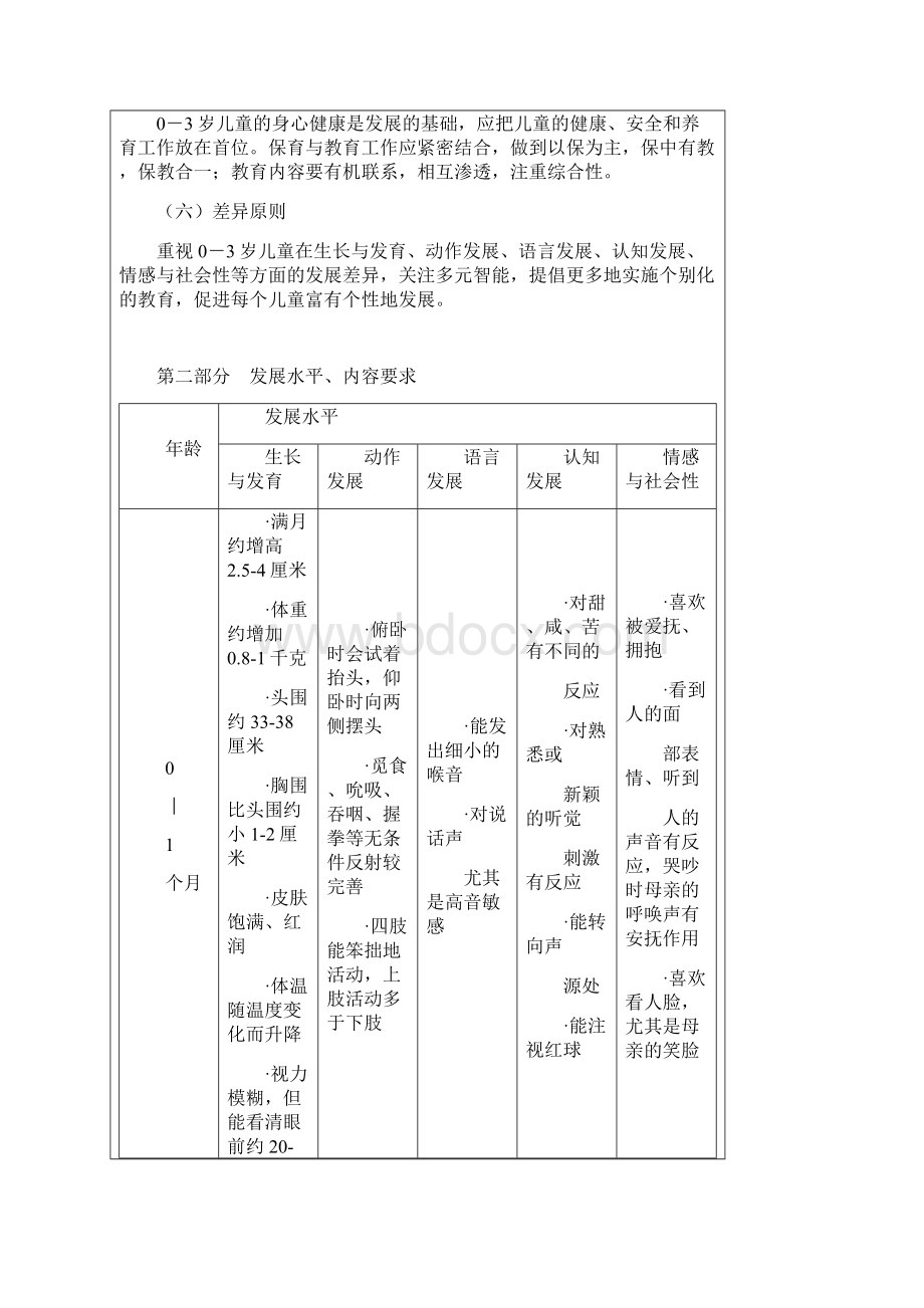 03岁儿童早期教育规范指南试行doc.docx_第2页