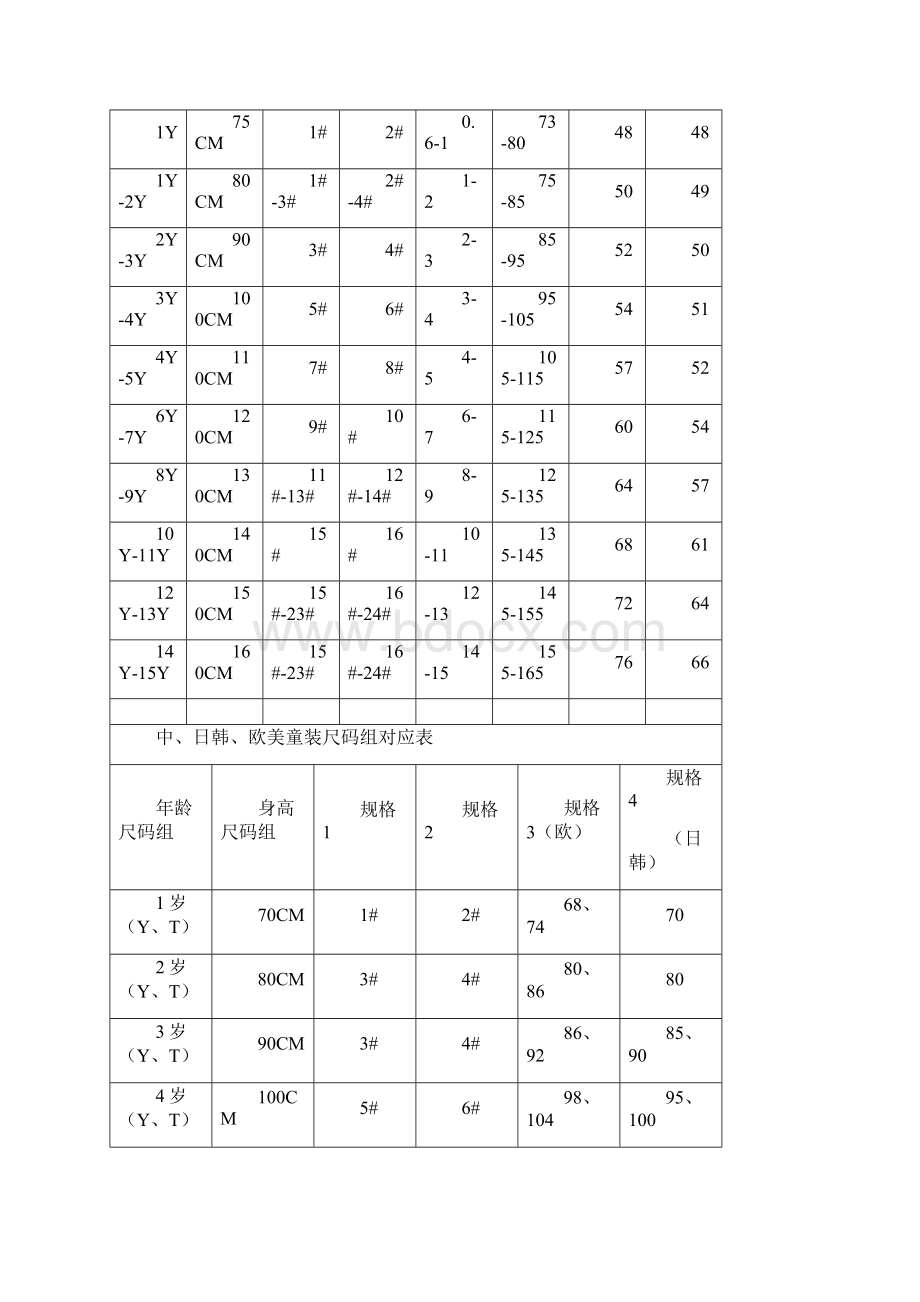 童装尺码对照表.docx_第2页