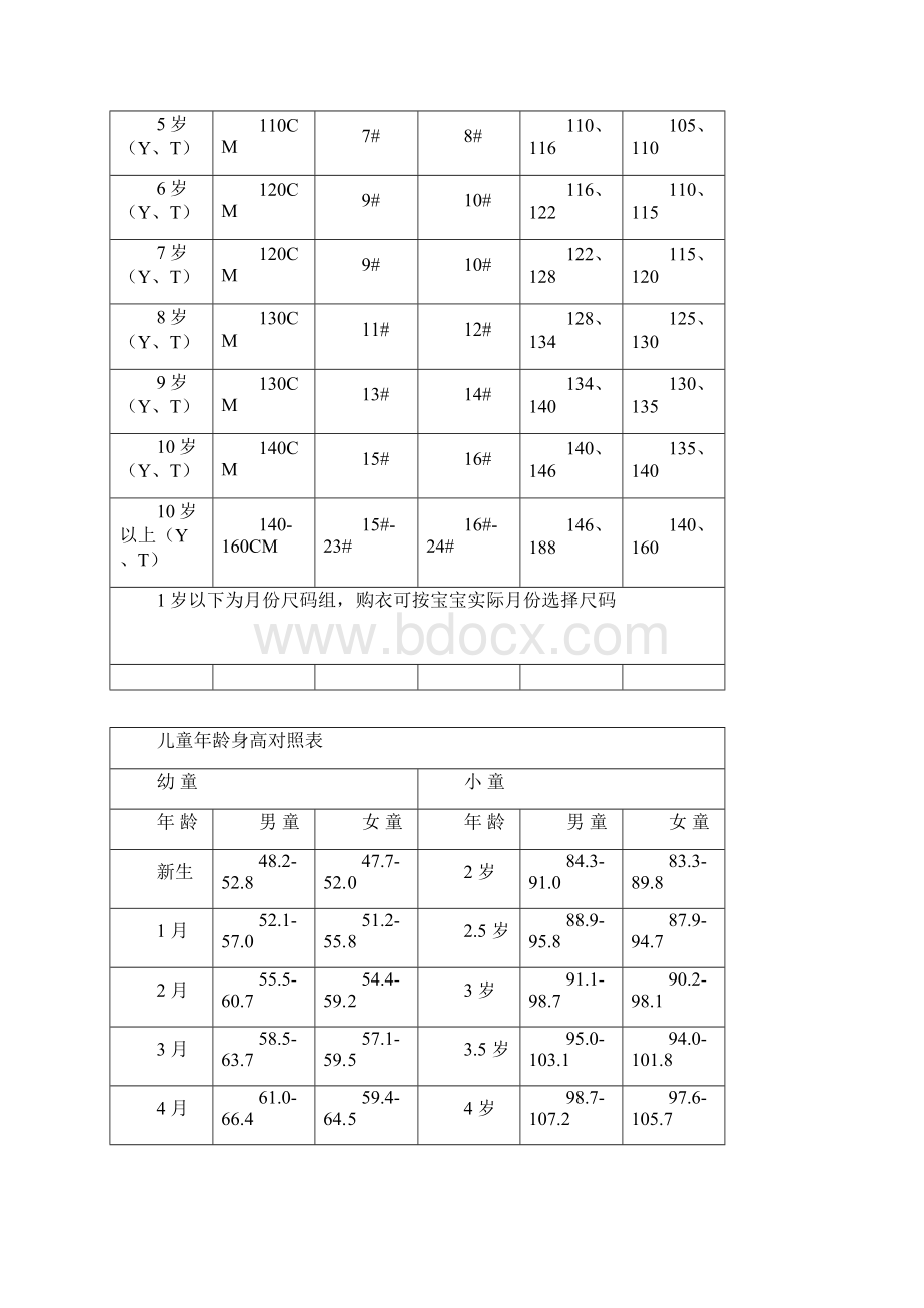 童装尺码对照表.docx_第3页