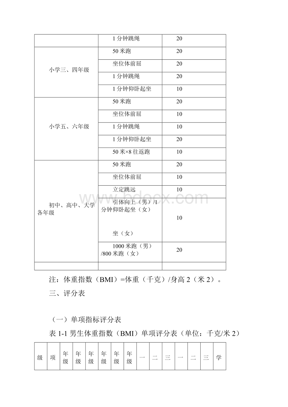 国家学生体质健康标准修订.docx_第3页