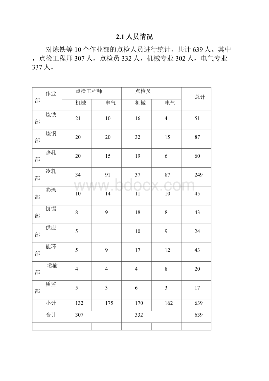 检修标准化推进方案.docx_第3页