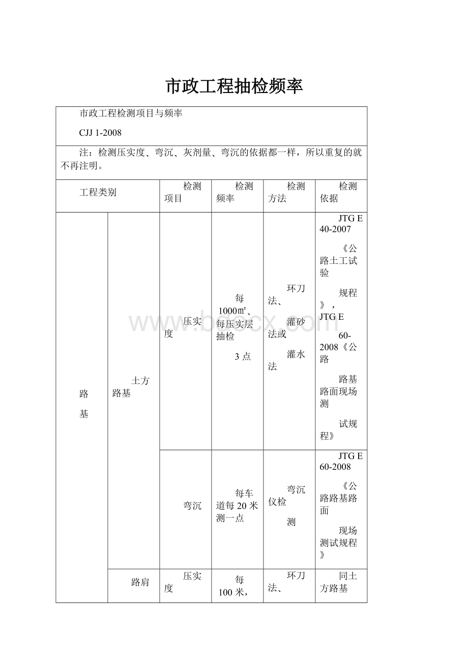 市政工程抽检频率.docx_第1页