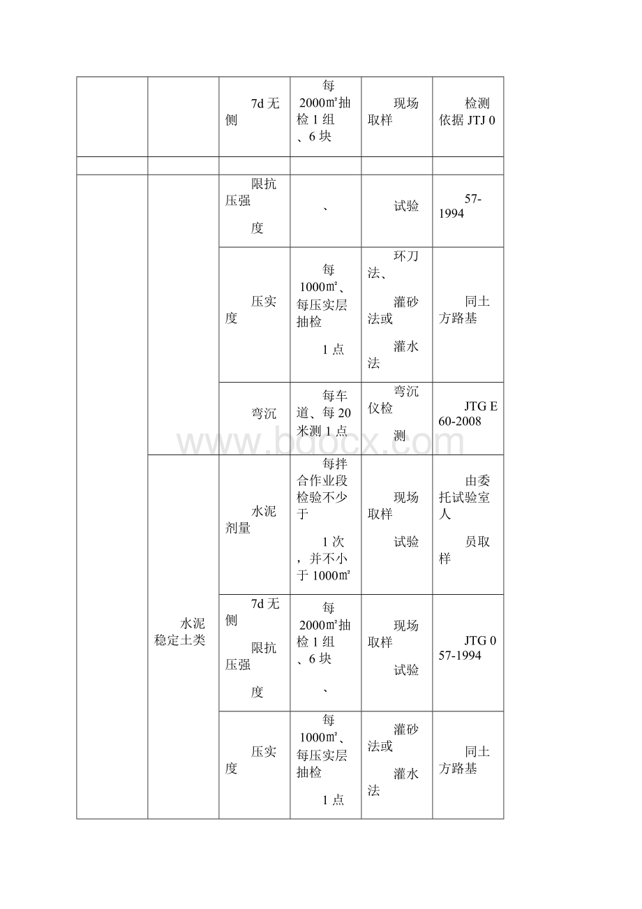 市政工程抽检频率.docx_第3页