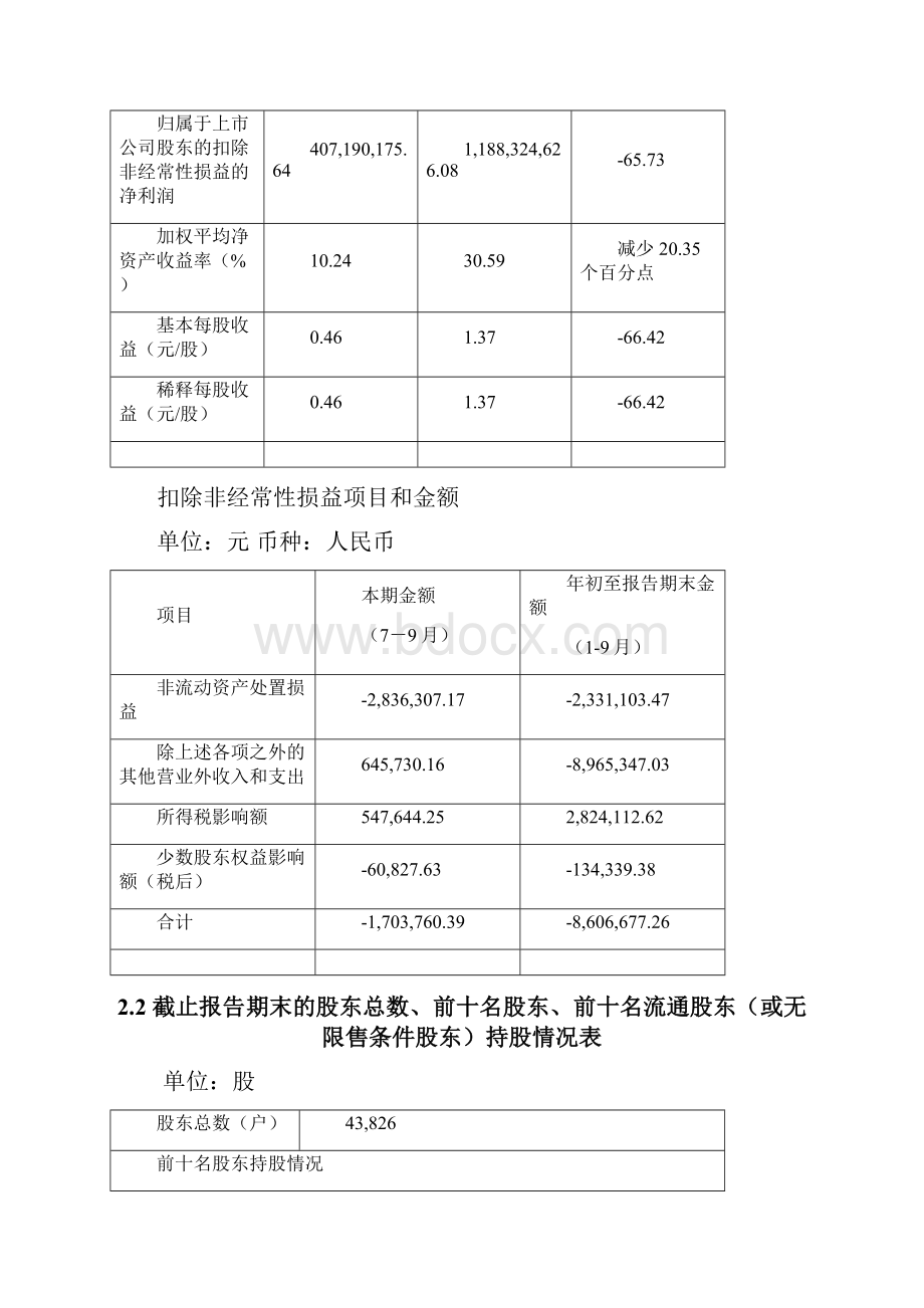 山西汾酒三季度报告.docx_第3页