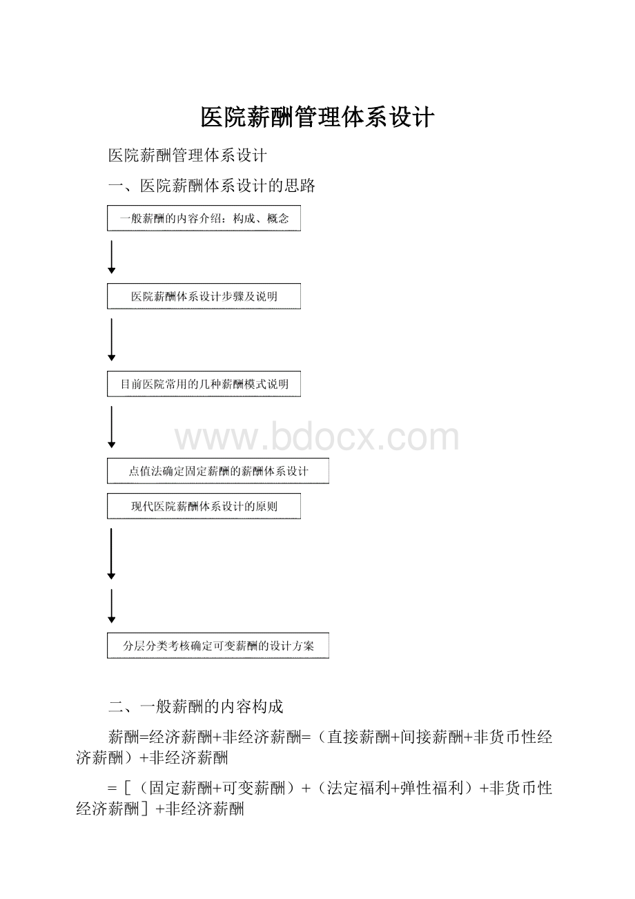 医院薪酬管理体系设计.docx