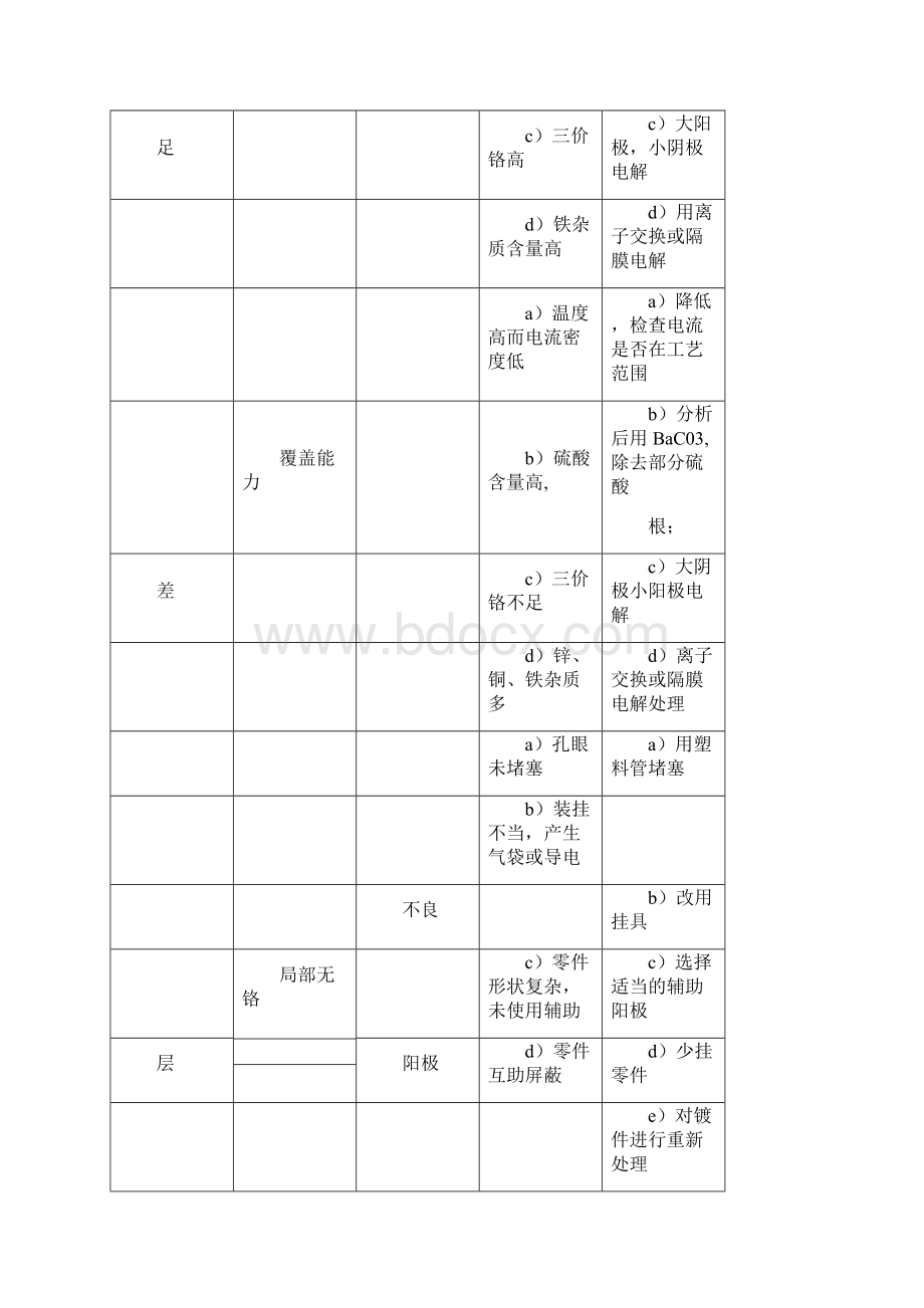 镀铬与镀硬铬有什么区别.docx_第3页