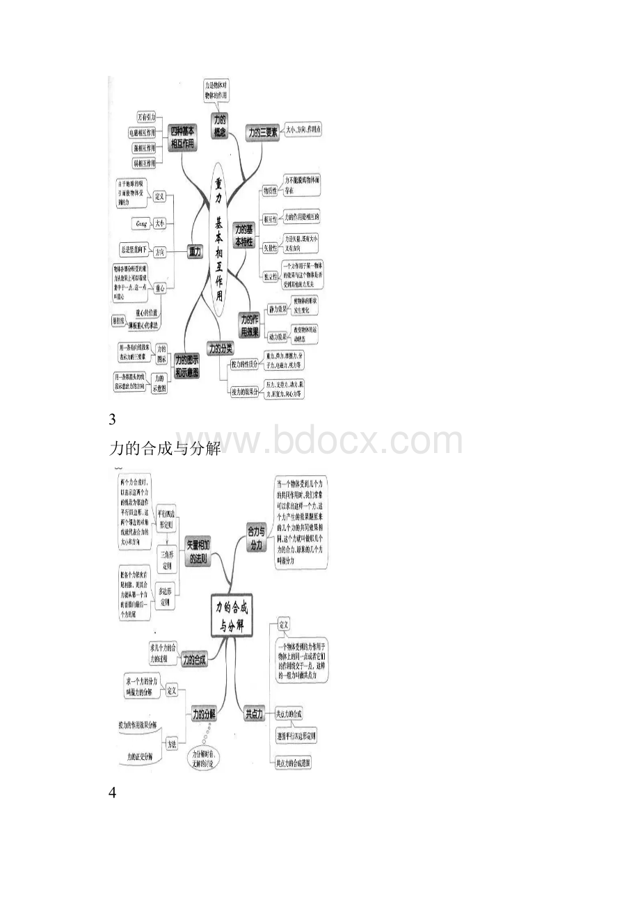 学科干货最全高中物理思维导图40张图扫清高中三年知识点刘希国.docx_第3页