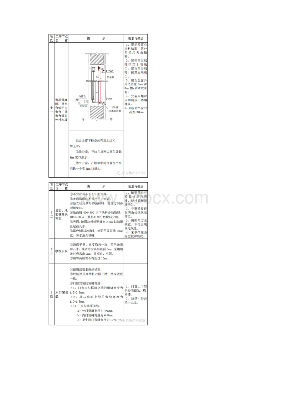 一整套住宅工程质量通病详细图集.docx_第3页