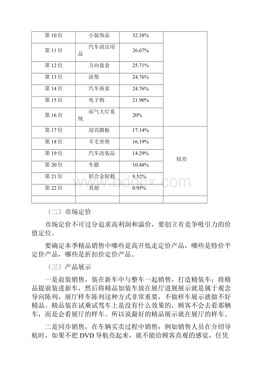 4S店增值业务工作实施方案.docx_第3页