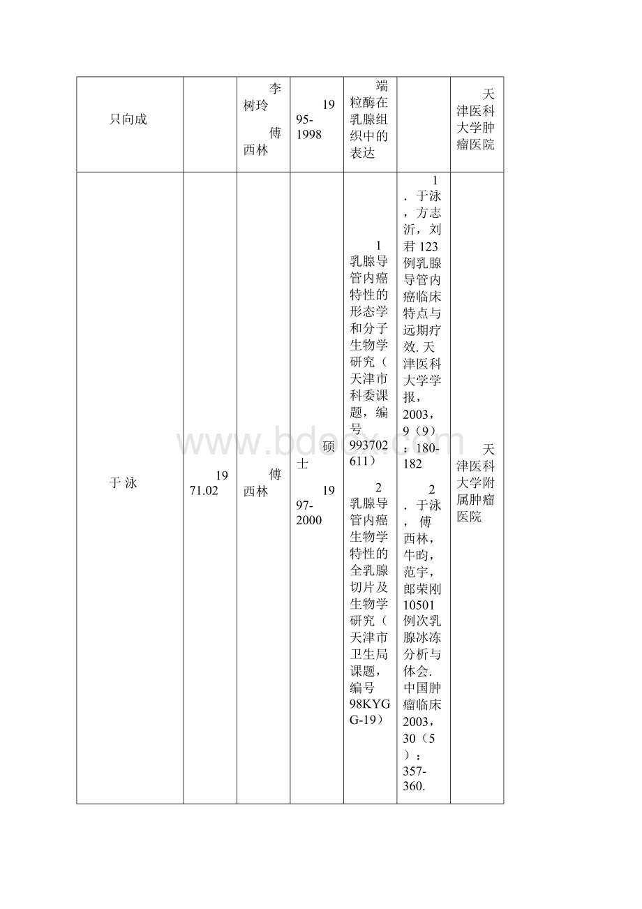 乳腺病理研究生简况登记表按入学年份排序.docx_第3页