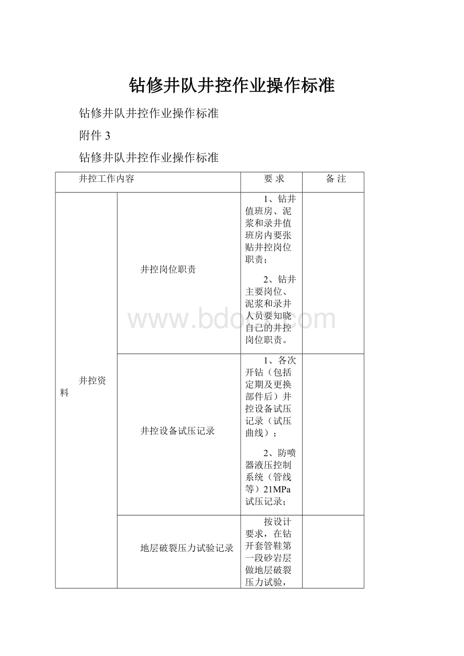 钻修井队井控作业操作标准.docx