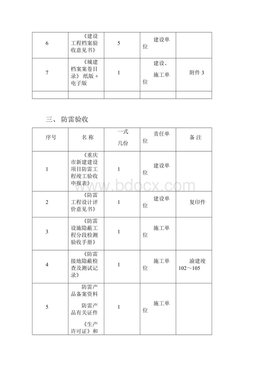 重庆专项验收竣工验收及备案所需资料汇总汇编.docx_第2页