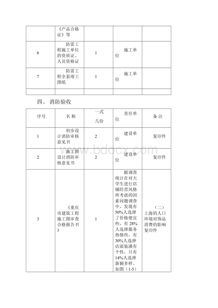 重庆专项验收竣工验收及备案所需资料汇总汇编.docx_第3页