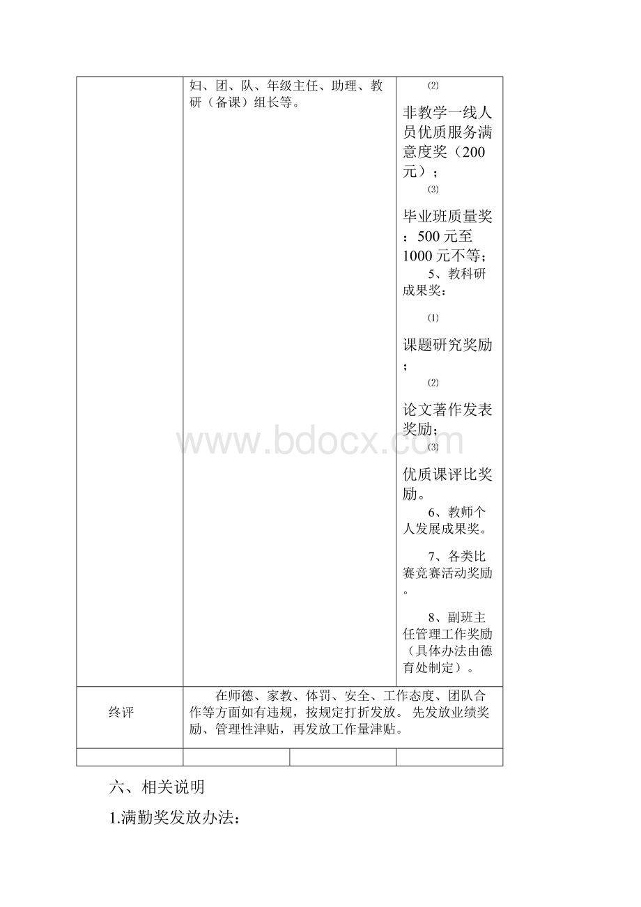 奖励性绩效工资考核分配办法.docx_第3页