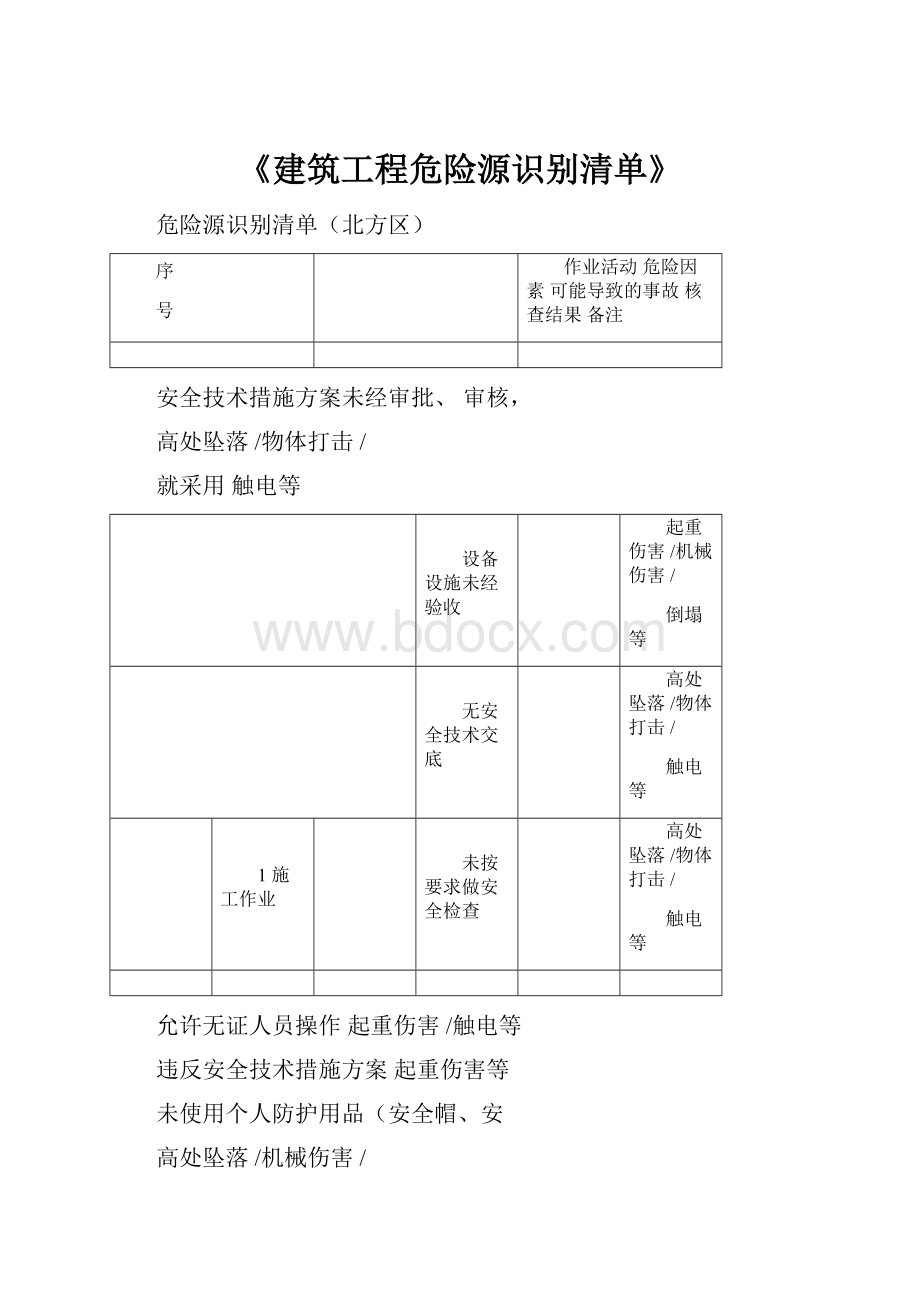 《建筑工程危险源识别清单》.docx