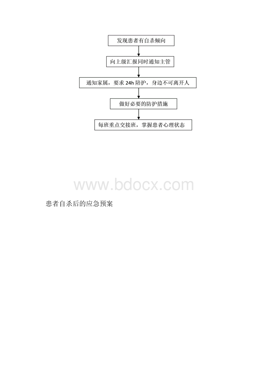 应急预案流程图.docx_第3页