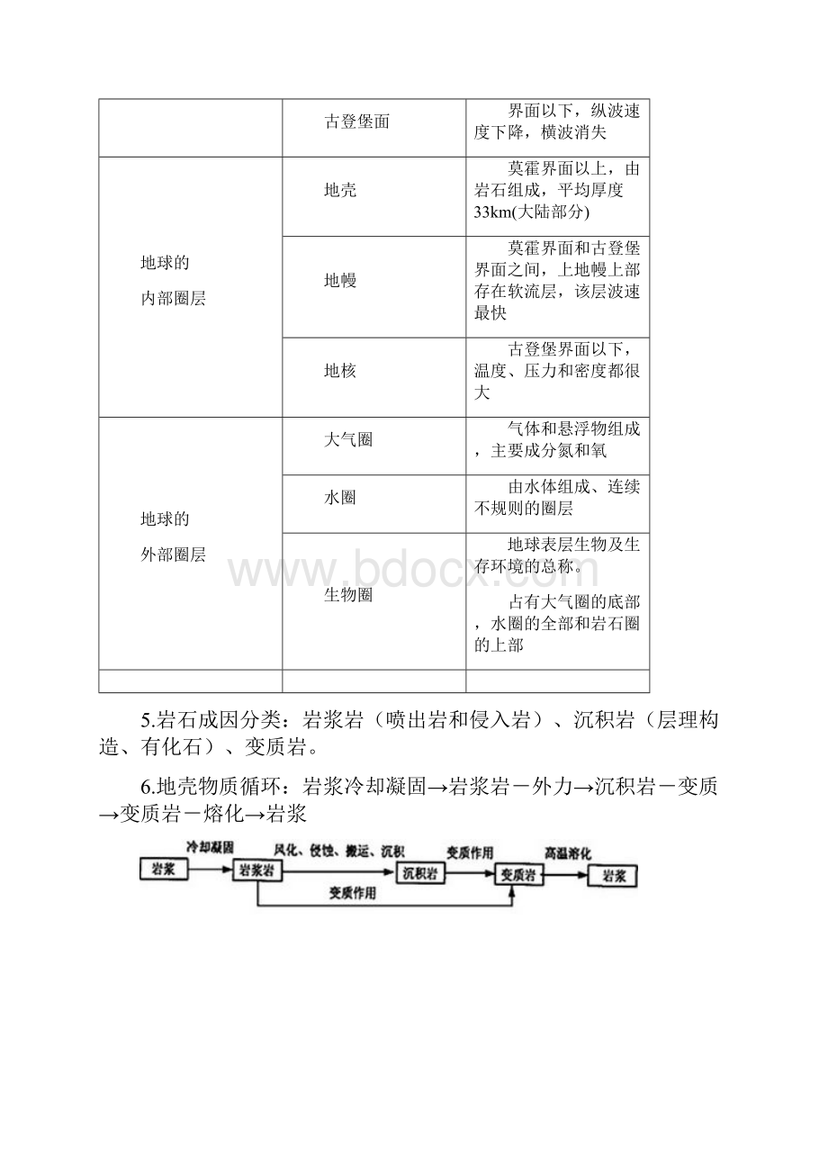 人教版高一地理必修1知识点汇总.docx_第2页