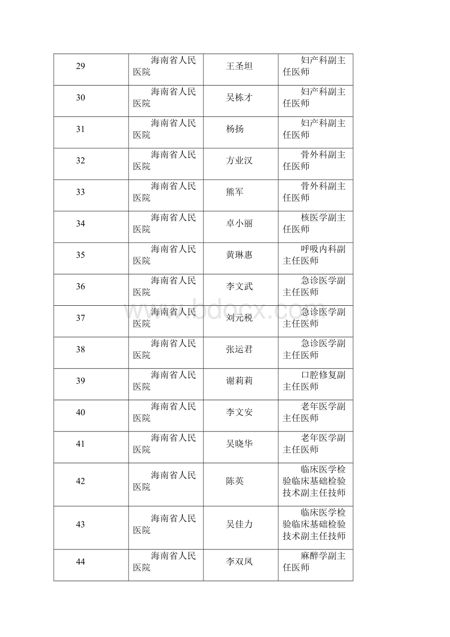 度海南卫生系列高级专业技术资格评审委员会表决通.docx_第3页