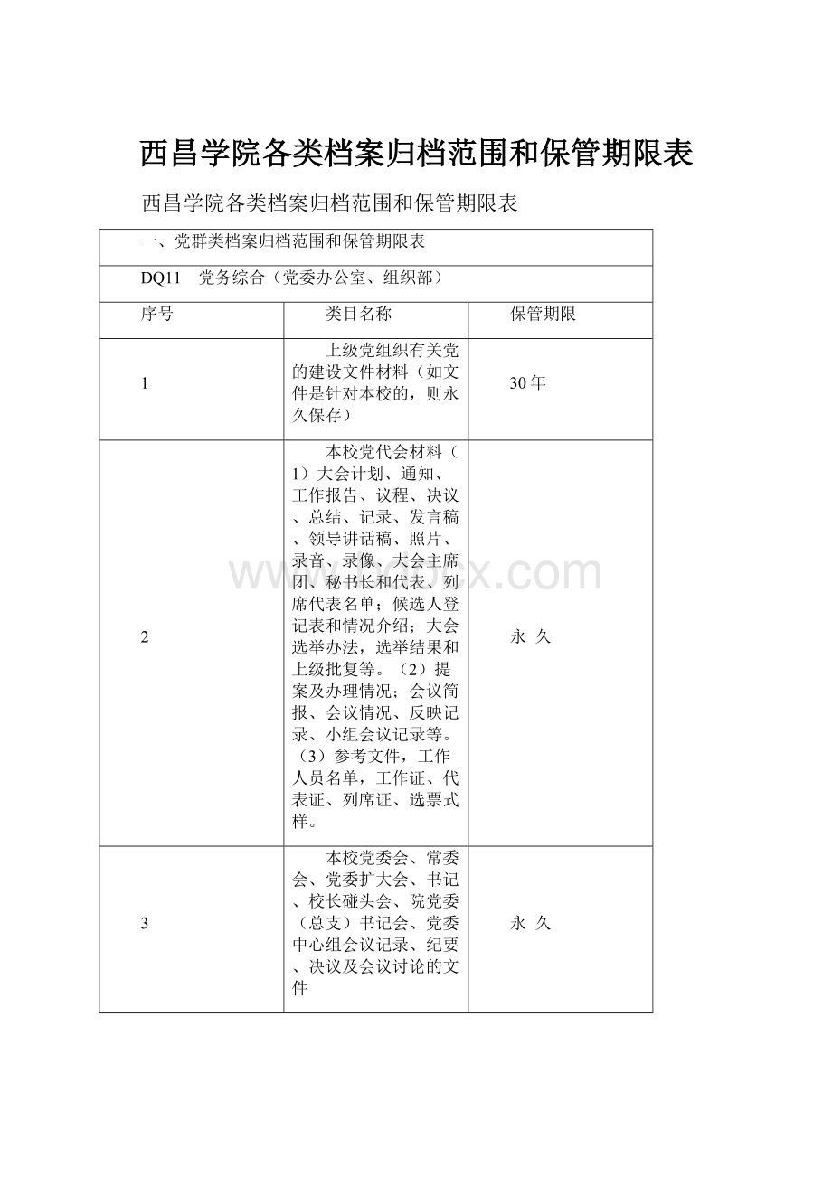 西昌学院各类档案归档范围和保管期限表.docx