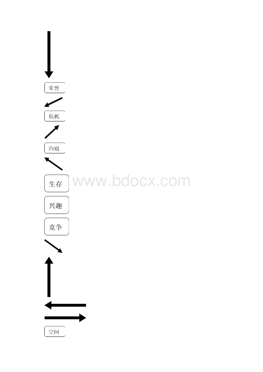 激发员工工作热情的二十种非经济手段.docx_第2页