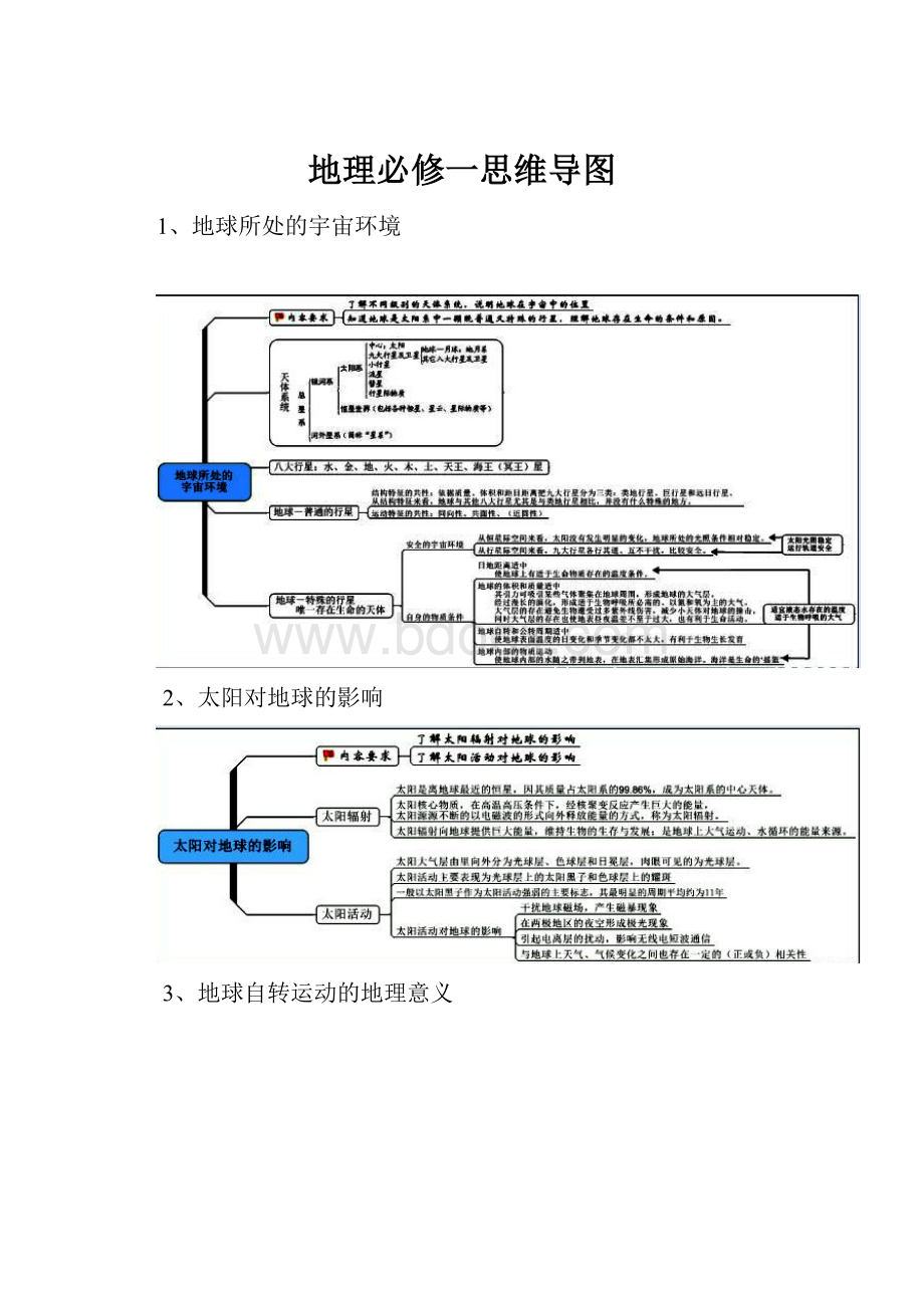 地理必修一思维导图.docx