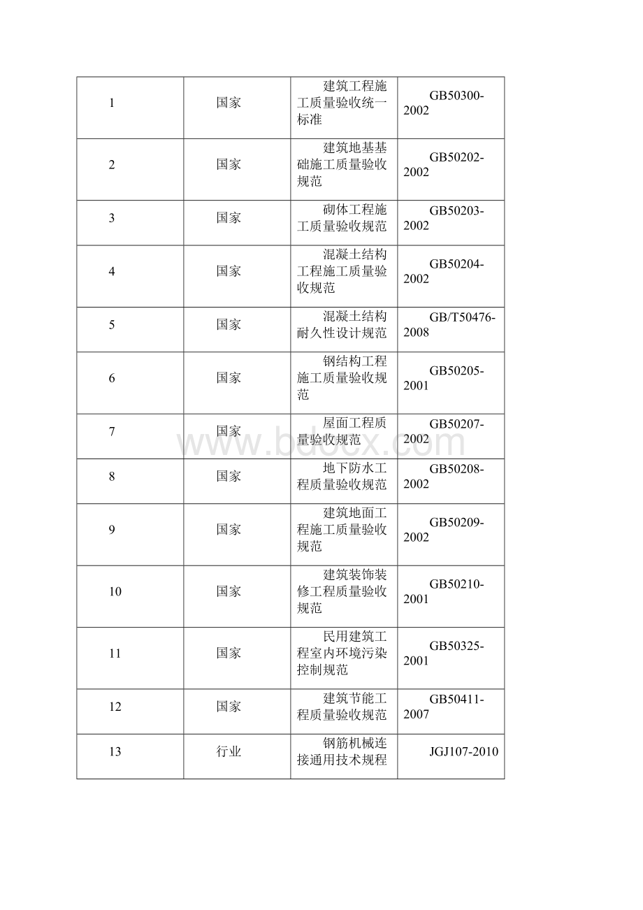 站房试验监理实施细则.docx_第3页