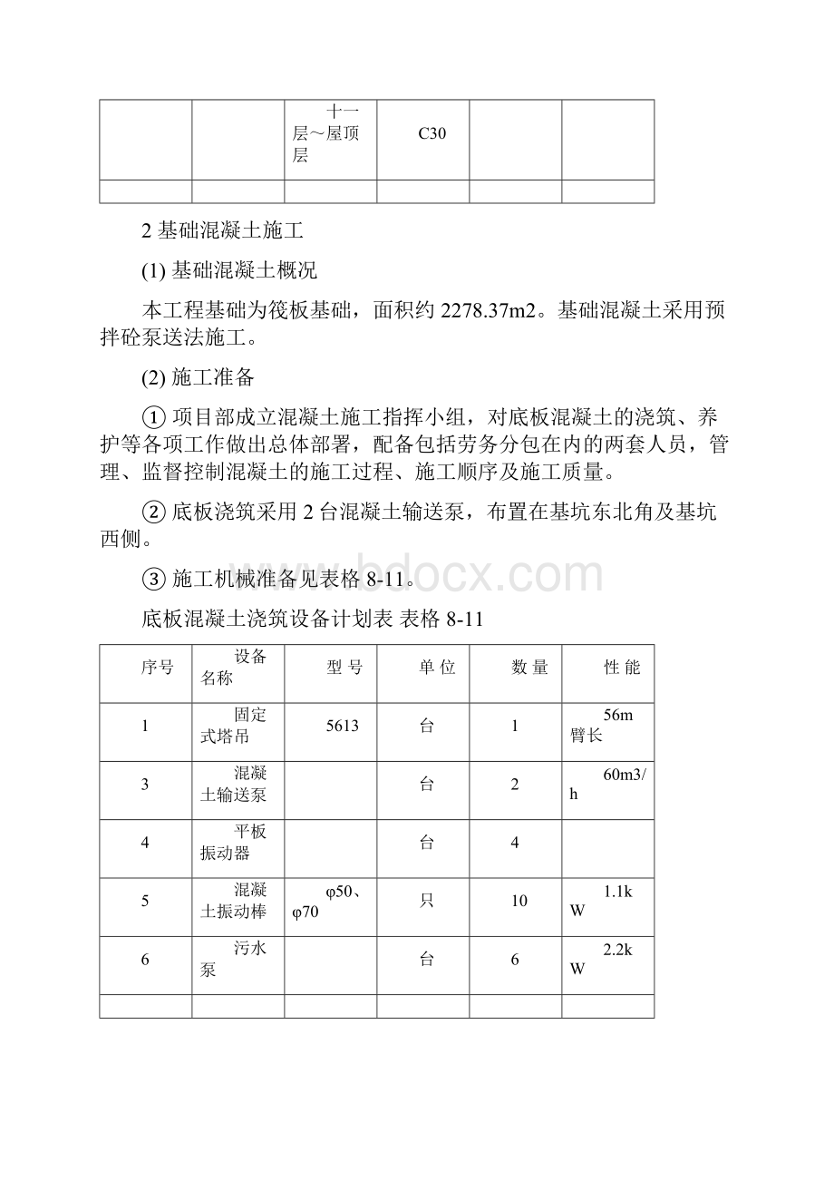 整理施工组织设计之混凝土工程.docx_第2页