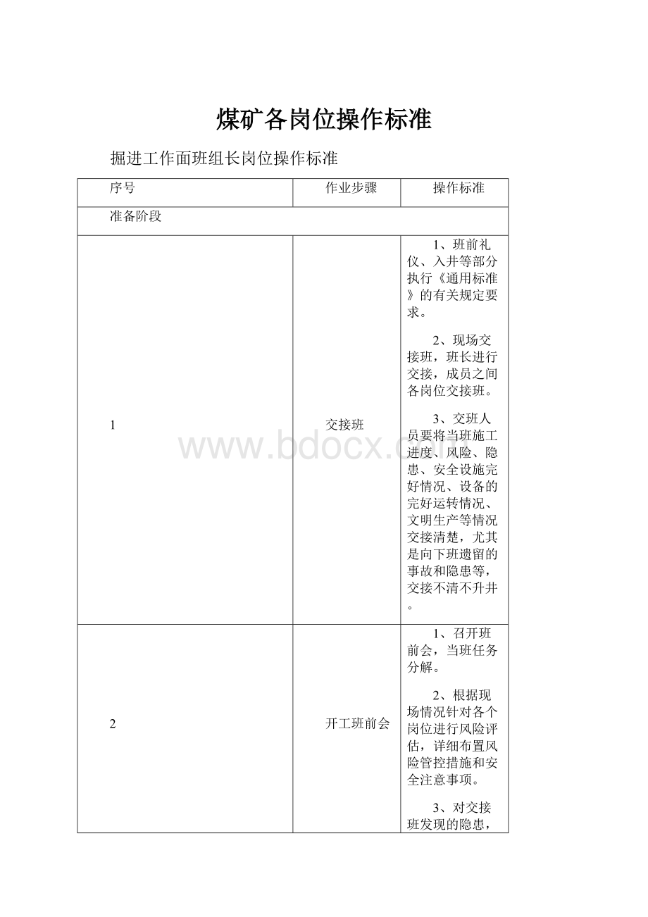 煤矿各岗位操作标准.docx_第1页