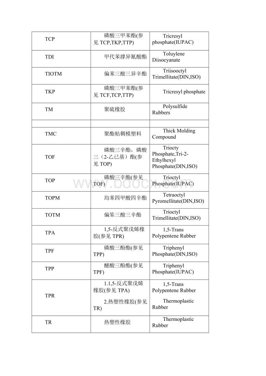 最新塑料名称对照表.docx_第2页